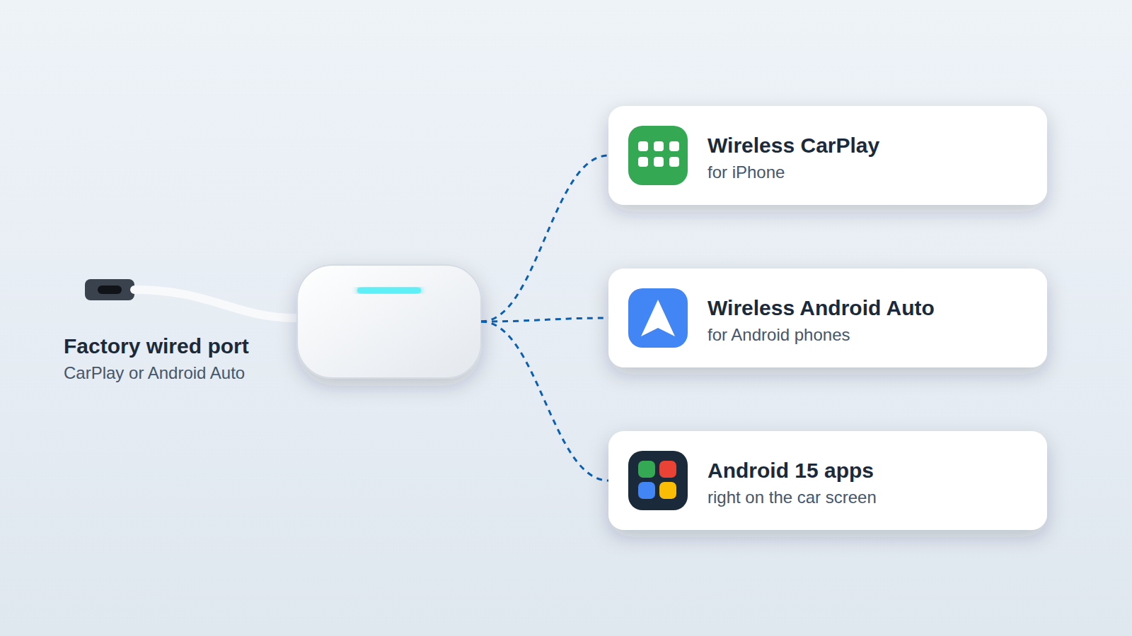 Tbox Max Ultra يحوّل منفذ CarPlay أو Android Auto السلكي الأصلي إلى CarPlay لاسلكي وAndroid Auto لاسلكي وتطبيقات أندرويد 15